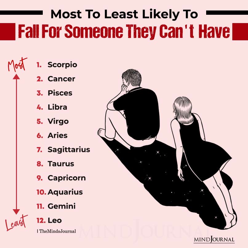 Most To Least Likely To Fall For Someone They Can't Have