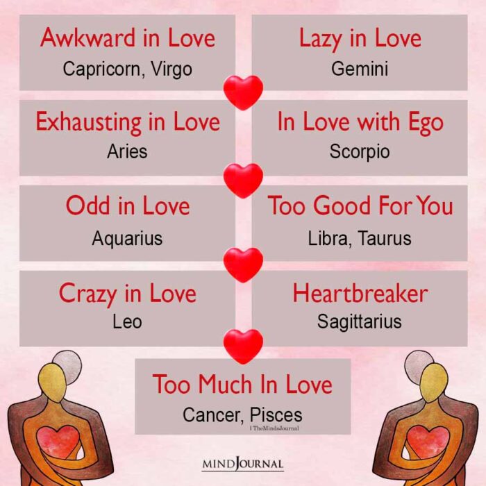 12 Zodiac Signs In Love - Zodiac Memes - The Minds Journal