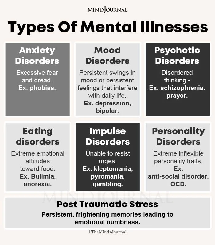 Types Of Mental Illnesses