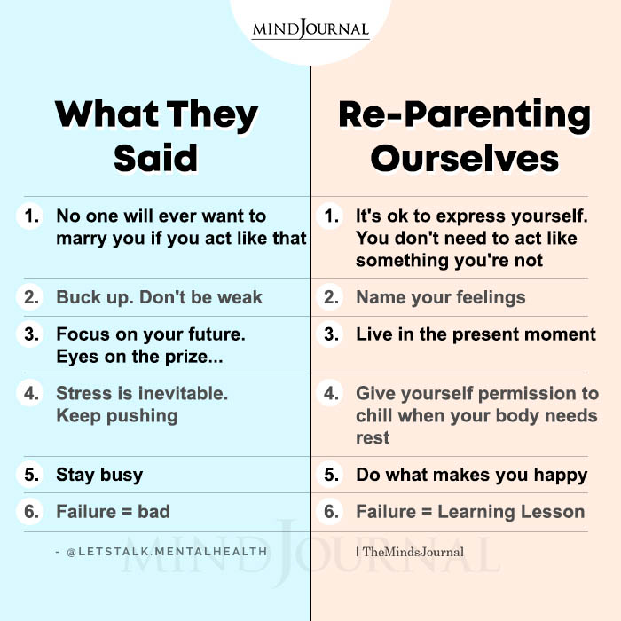 What They Said And Re-Parenting Ourselves