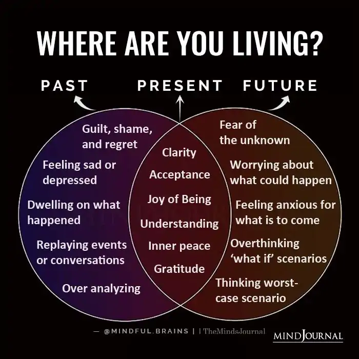 Where Are You Living Past Present Or Future