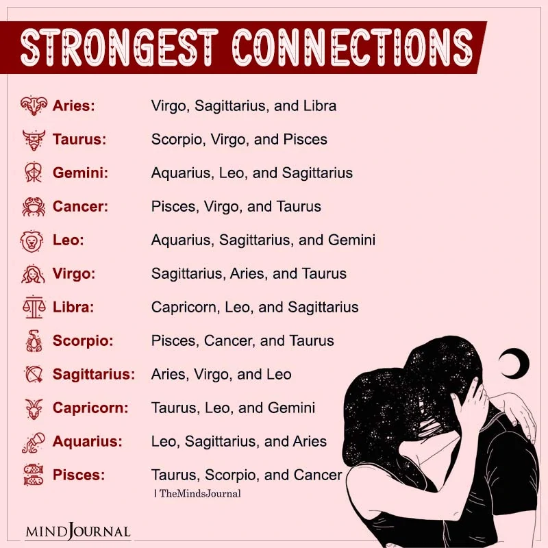 Which Zodiac Signs Make The Strongest Connections