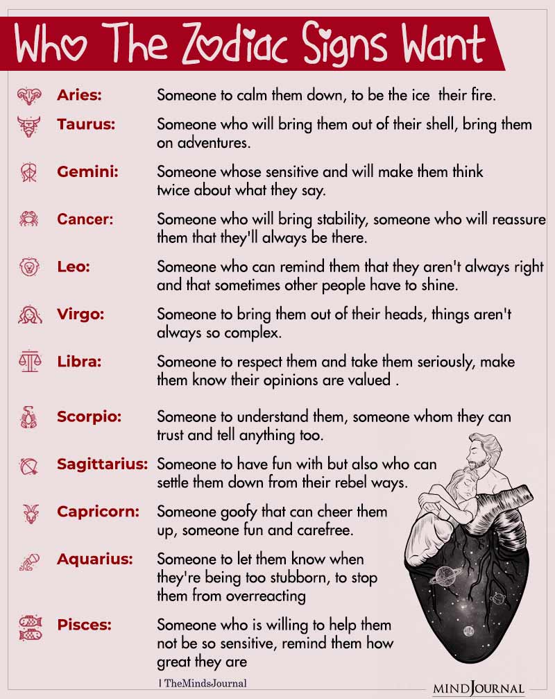 Who The Zodiac Signs Want
