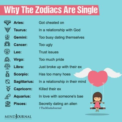 Why The Zodiac Signs Are Single - Zodiac Memes Quotes