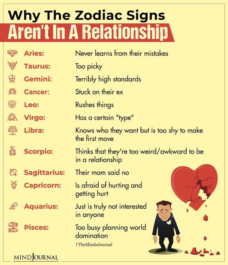 Why The Zodiac Signs Aren't In A Relationship