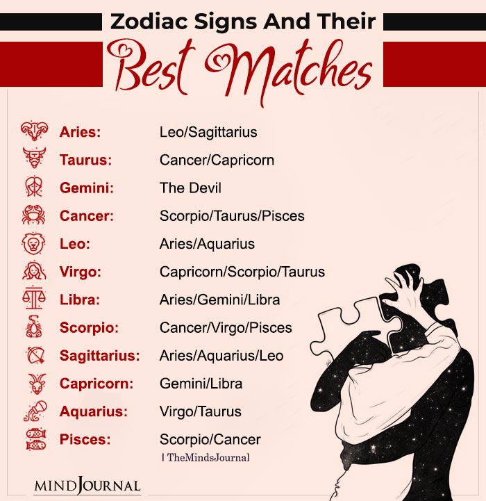 Love compatibility of Scorpio with each zodiac signs - Times of India