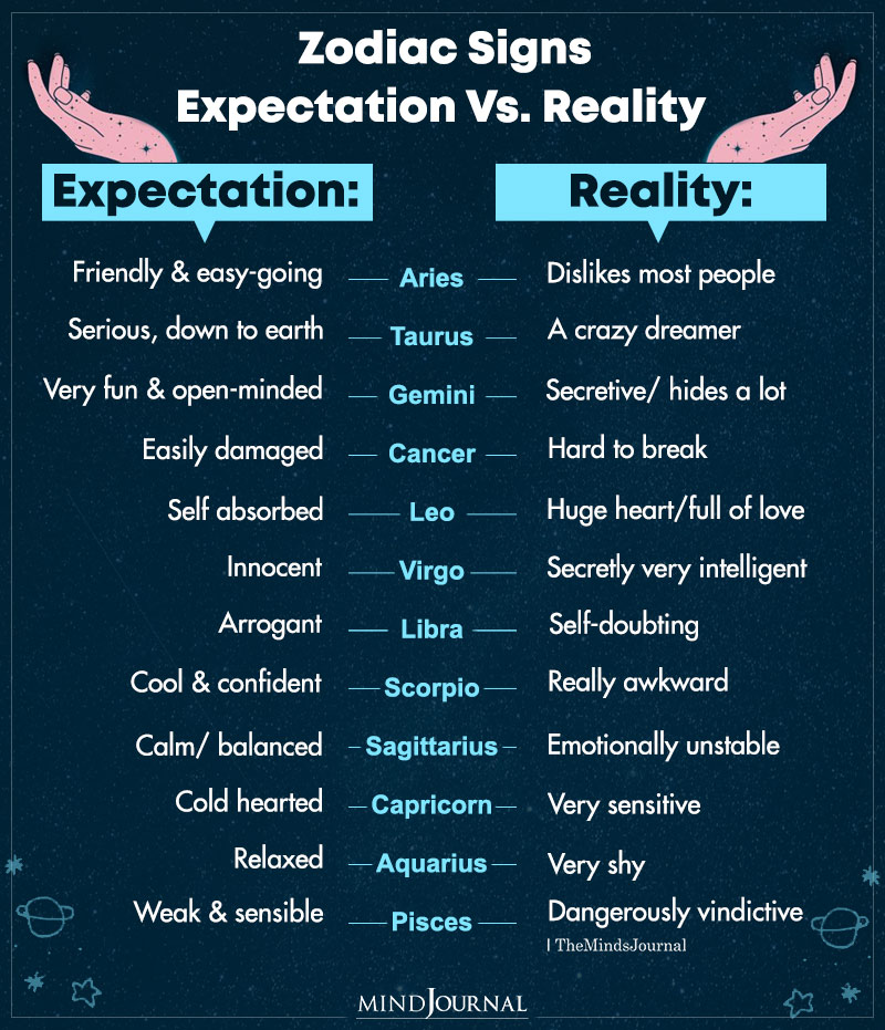 Zodiac Signs Expectation Vs. Reality