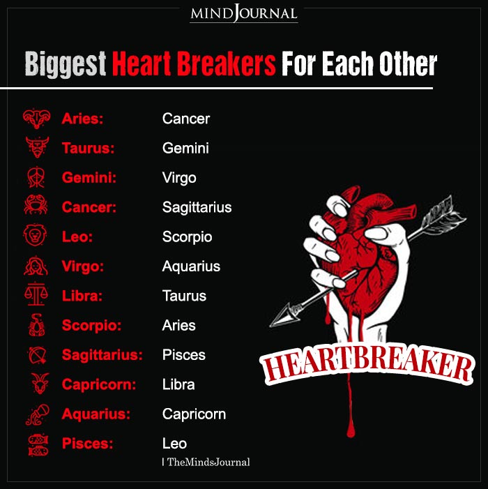 Zodiac Signs Who Are The Biggest Heart Breakers For Each Other