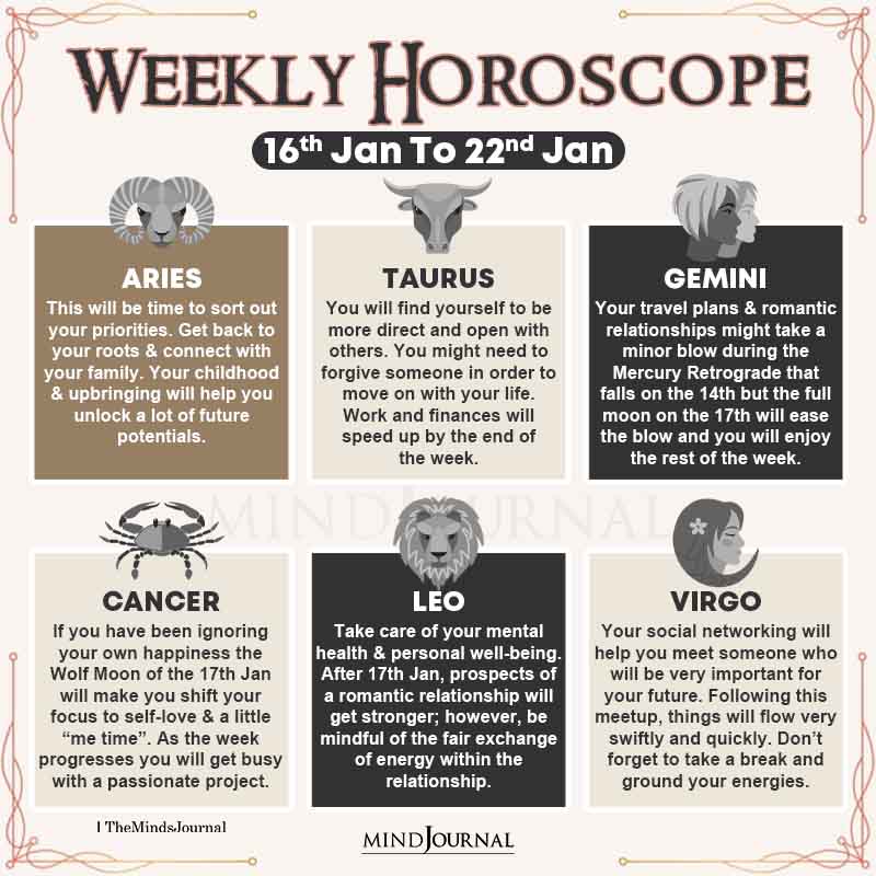Zodiac Weekly Horoscope Poster 16Jan to 22Jan part 1