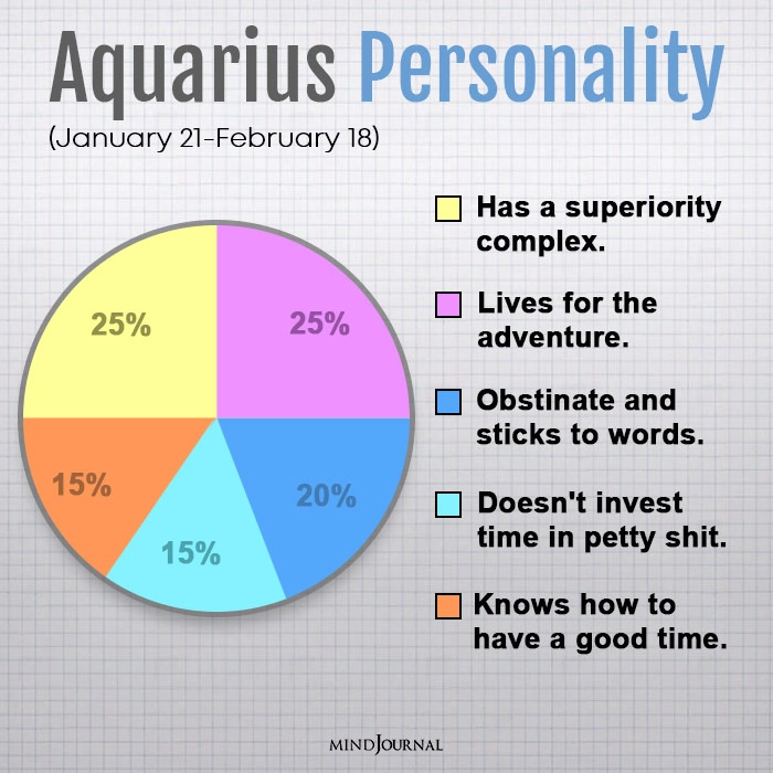 personality traits of each zodiac sign aquarius