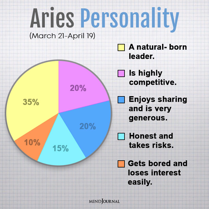 personality traits of each zodiac sign aries