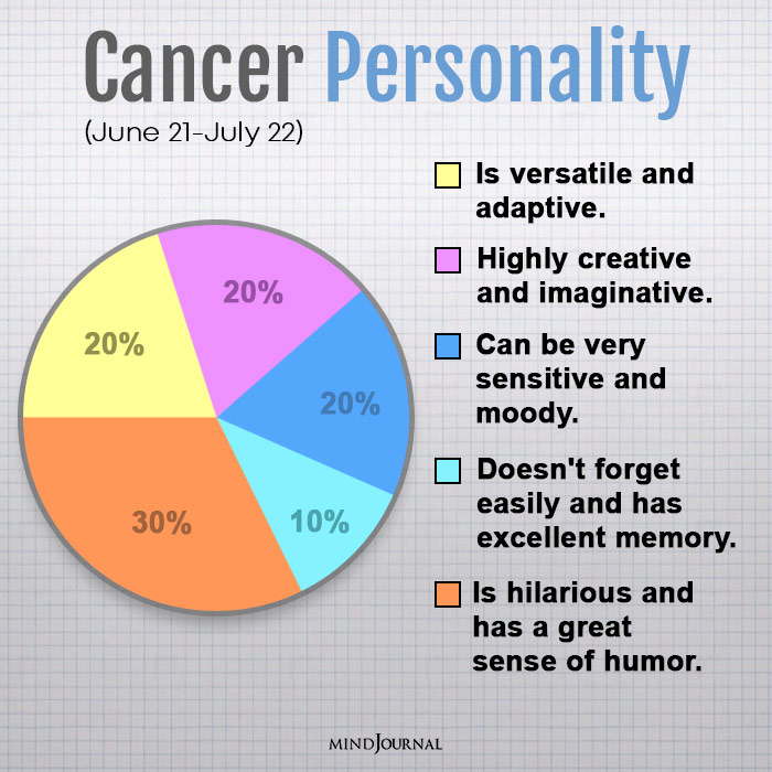 personality traits of each zodiac sign cancer