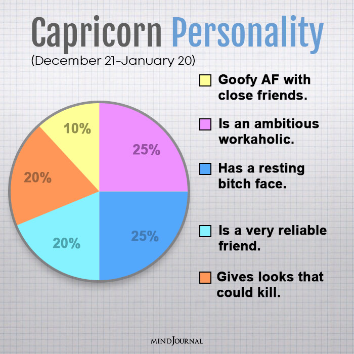 12 Charts That Explain Personality Traits of Each Zodiac Sign