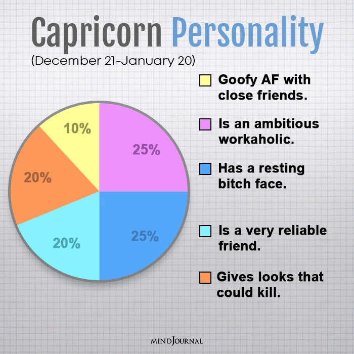 personality traits of each zodiac sign capricorn