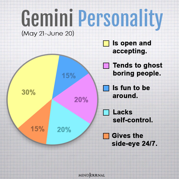personality traits of each zodiac sign gemini