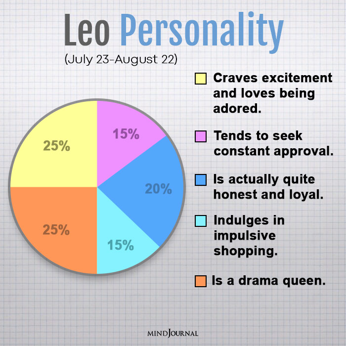 personality traits of each zodiac sign leo