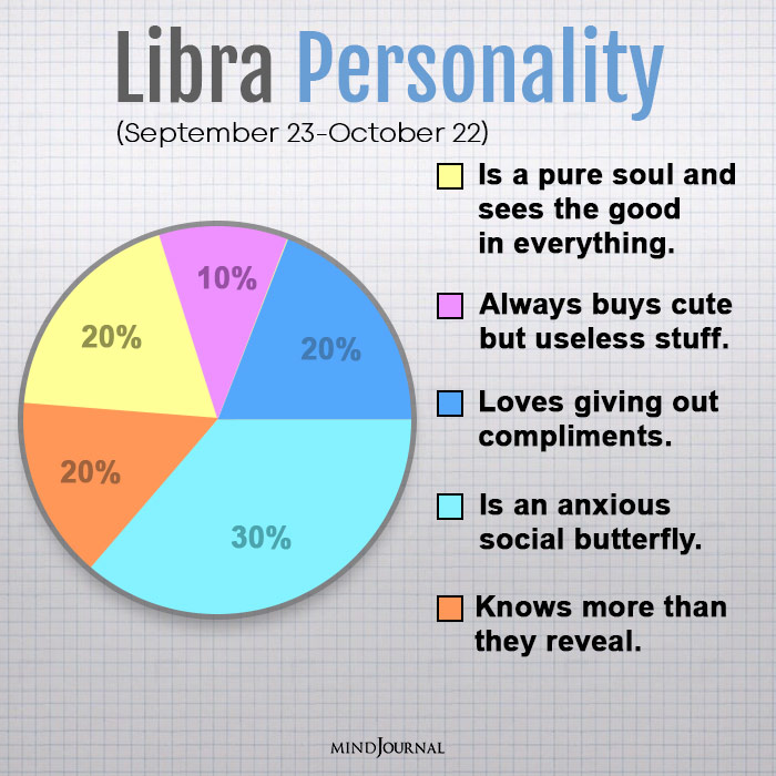 personality traits of each zodiac sign libra