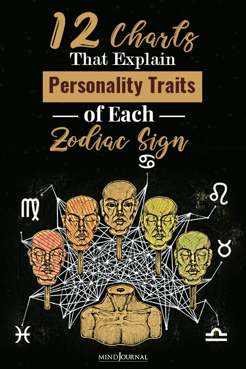 personality traits of each zodiac sign pin