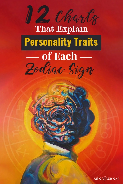 personality traits of each zodiac sign pinex