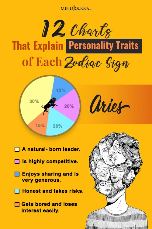 personality traits of each zodiac sign pinexx