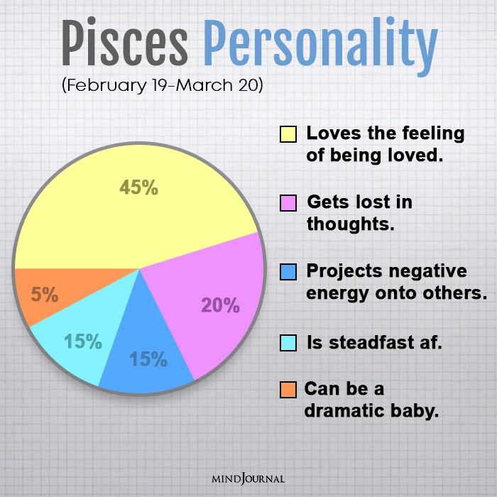 personality traits of each zodiac sign pisces