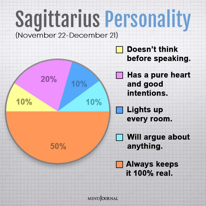 personality traits of each zodiac sign sagittarius