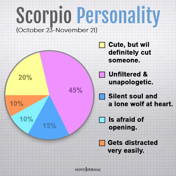 personality traits of each zodiac sign scorpio