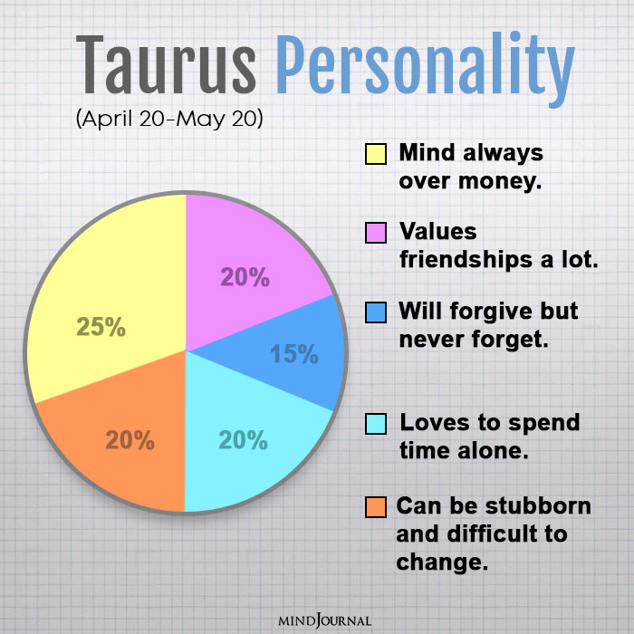 personality traits of each zodiac sign taurus
