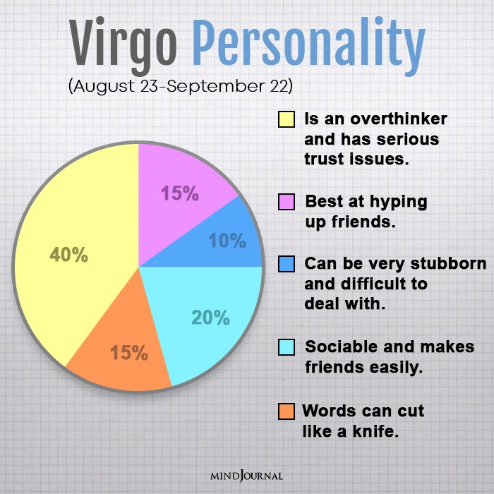 personality traits of each zodiac sign virgo