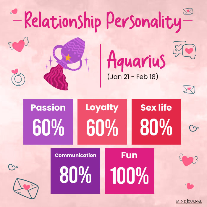 relationship personality aqu