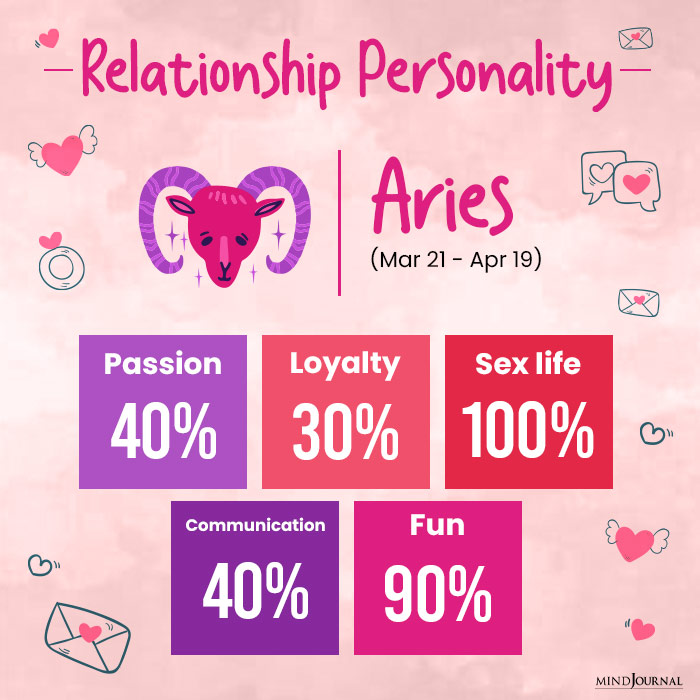 relationship personality aries
