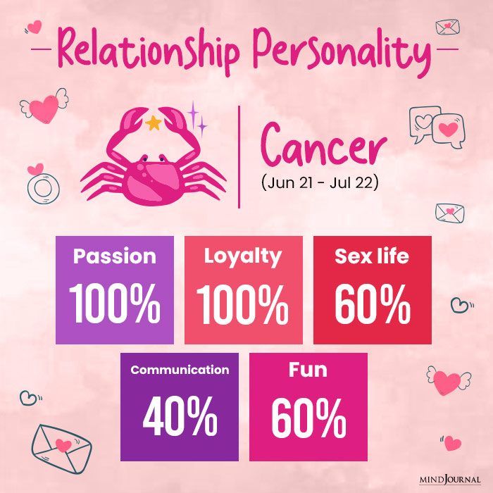relationship personality cancer