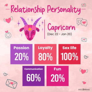 What's Your Relationship Personality Like Based On Your Zodiac Sign