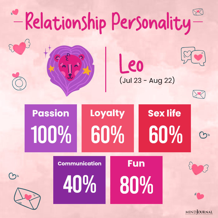 relationship personality leo