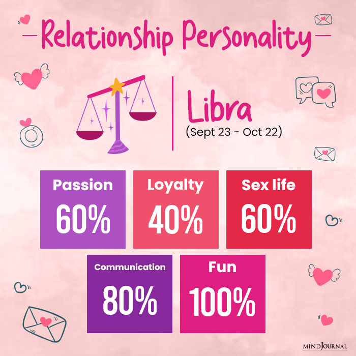 relationship personality libra