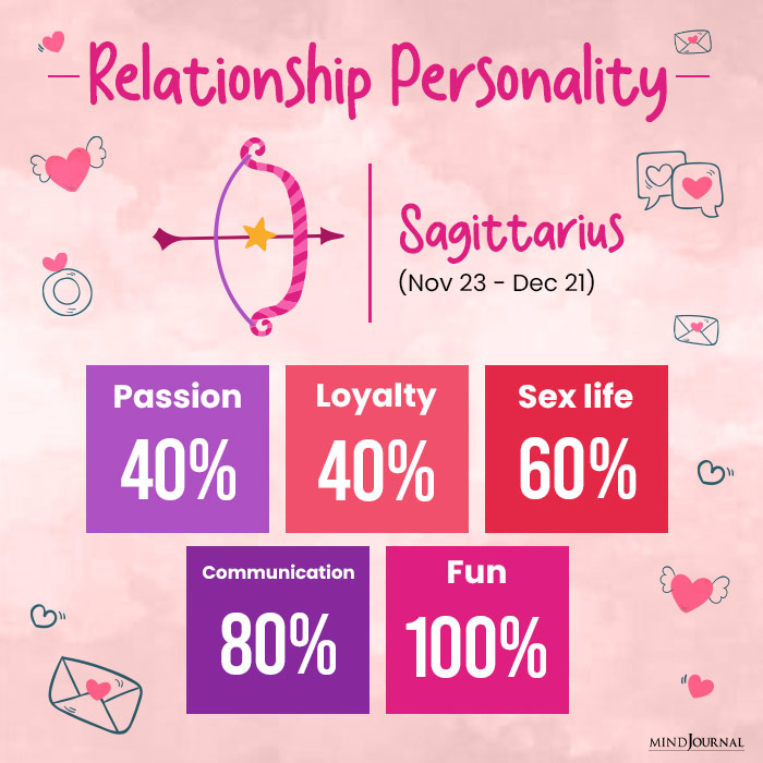 relationship personality sag