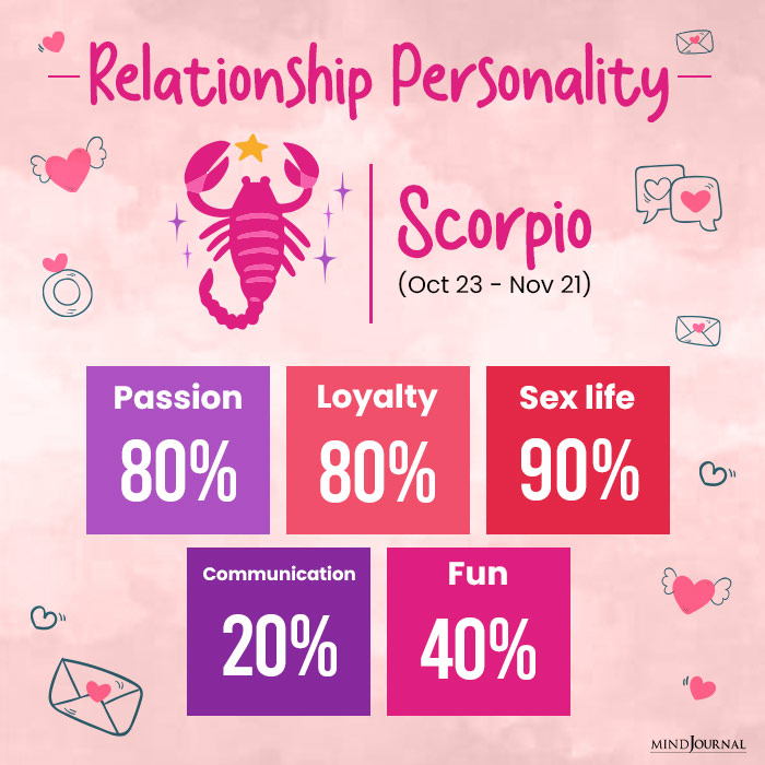 relationship personality sco