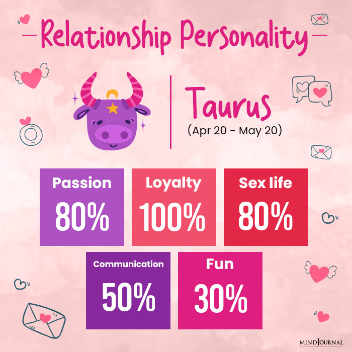relationship personality taurus