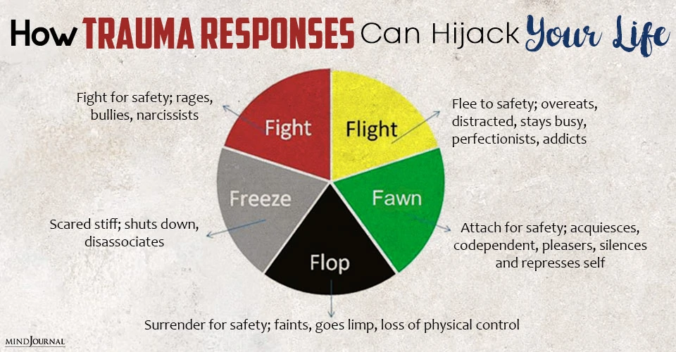 trauma responses can hijack your life