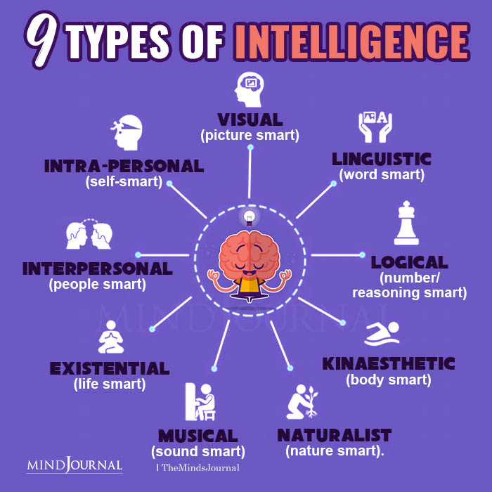 9 Types of intelligence.