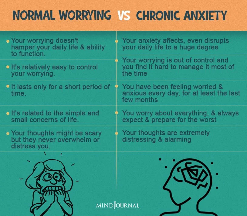 Chronic Anxiety Need To Know About info