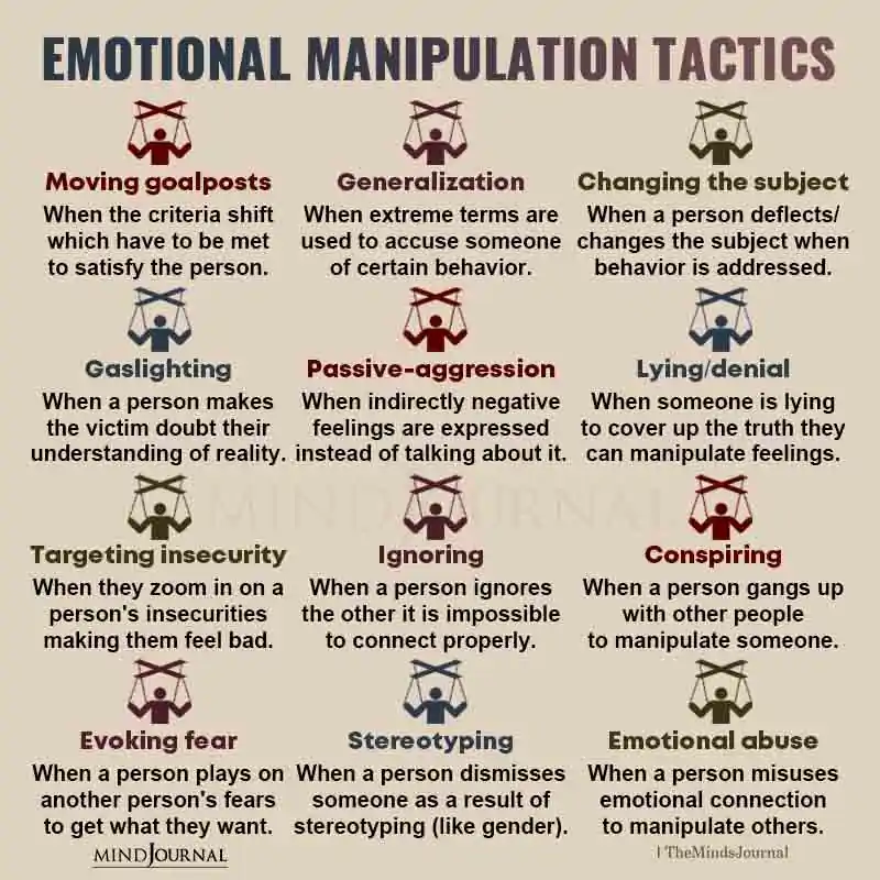 Emotional manipulation is considered one of the signs of romantic manipulation.