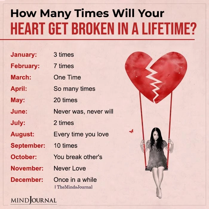 How Many Times Zodiac Signs Heart Get Broken In Lifetime