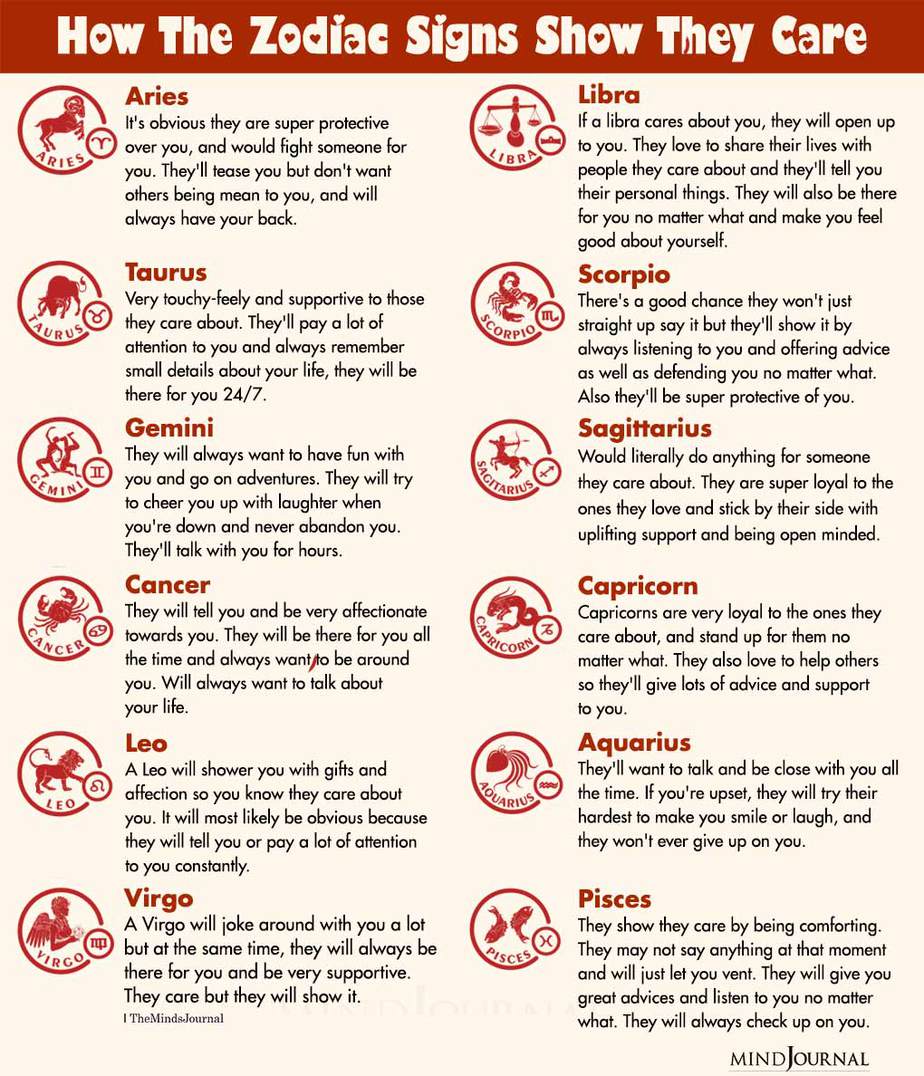 How The Zodiac Signs Show They Care