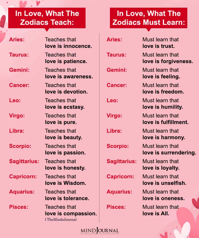 What Each Zodiac Sign Teaches And Must Learn In Love