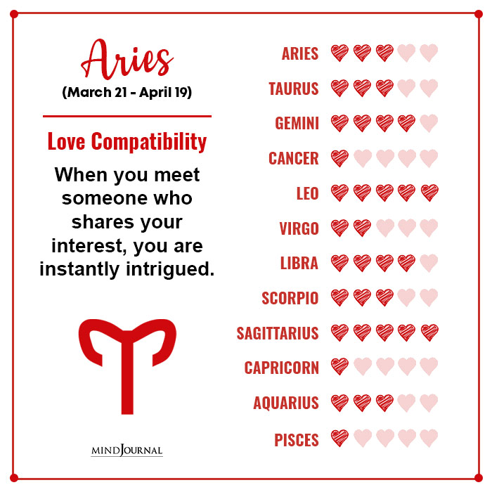 Love Compatibility Of Each Zodiac Sign Aries