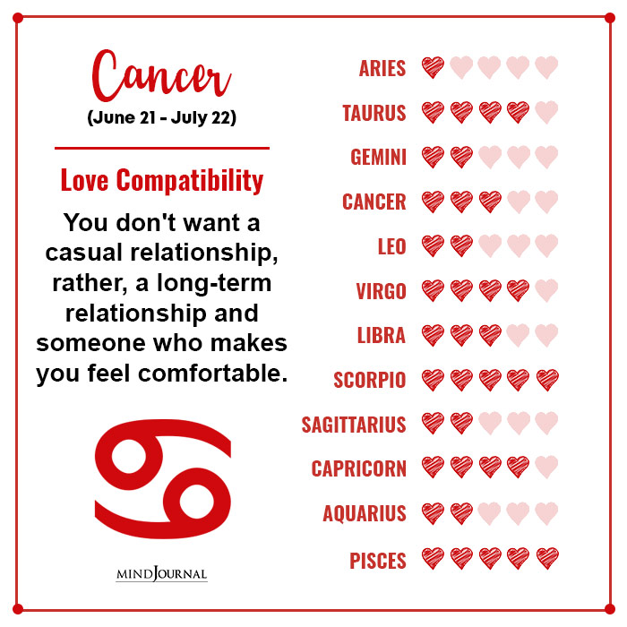 Love Compatibility Of Each Zodiac Sign Cancer