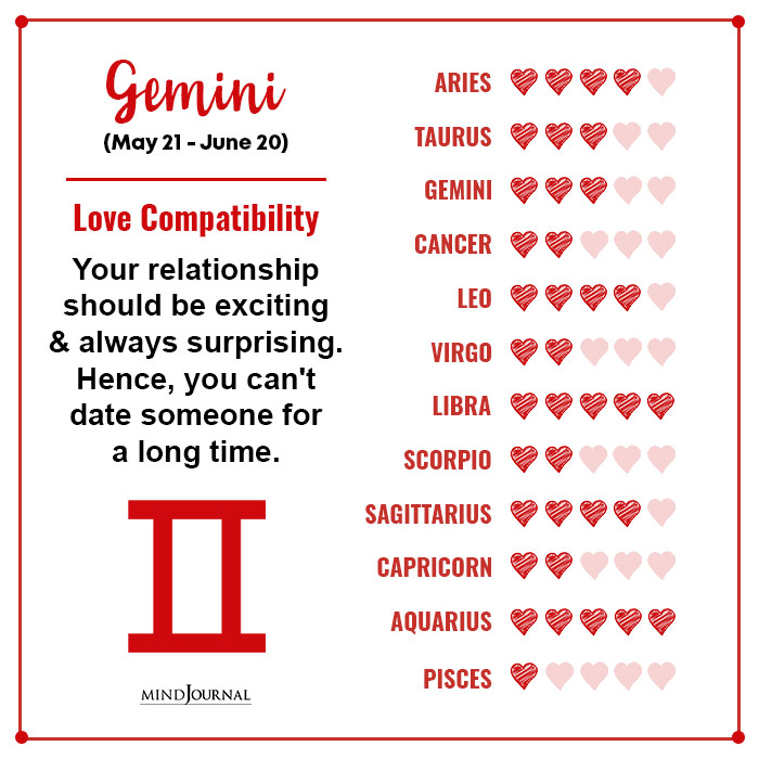 Love Compatibility Of Each Zodiac Sign Gemini