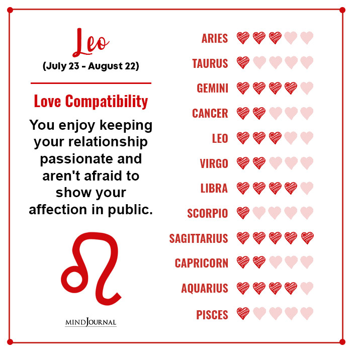 Love Compatibility Of Each Zodiac Sign Leo