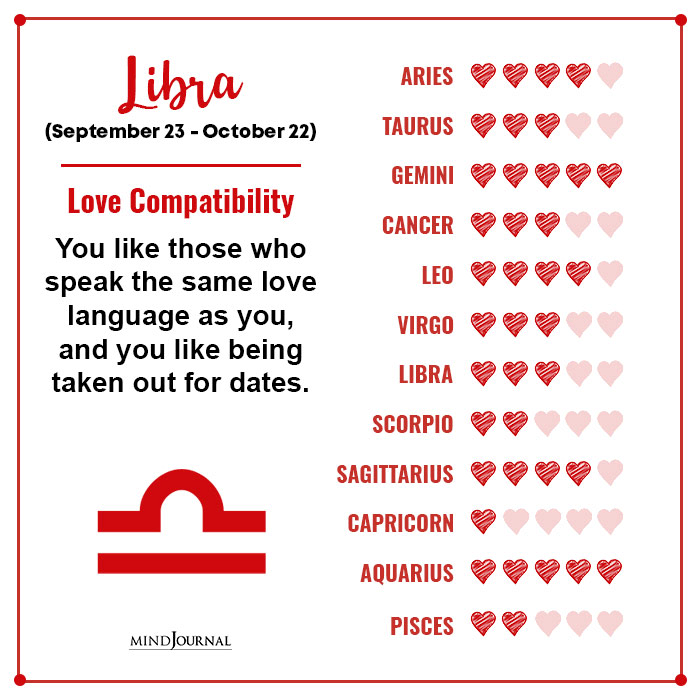 Libra love chart  Libra love, Capricorn love, Libra love horoscope